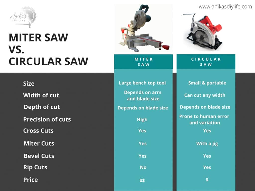 comparison chart for miter saw vs circular saw